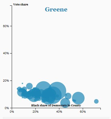 langstonitaylor's tweet photo. Look at Gillum compared to the rest of the candidates - it's not every day you see a correlation this clean. Black Democrats CLEARLY chose him, all across the state. Graphs and map are here: (@TB_Times) https://t.co/T4n1lbdyf4 https://t.co/E3b4wAJaOp