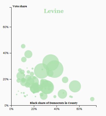 langstonitaylor's tweet photo. Look at Gillum compared to the rest of the candidates - it's not every day you see a correlation this clean. Black Democrats CLEARLY chose him, all across the state. Graphs and map are here: (@TB_Times) https://t.co/T4n1lbdyf4 https://t.co/E3b4wAJaOp