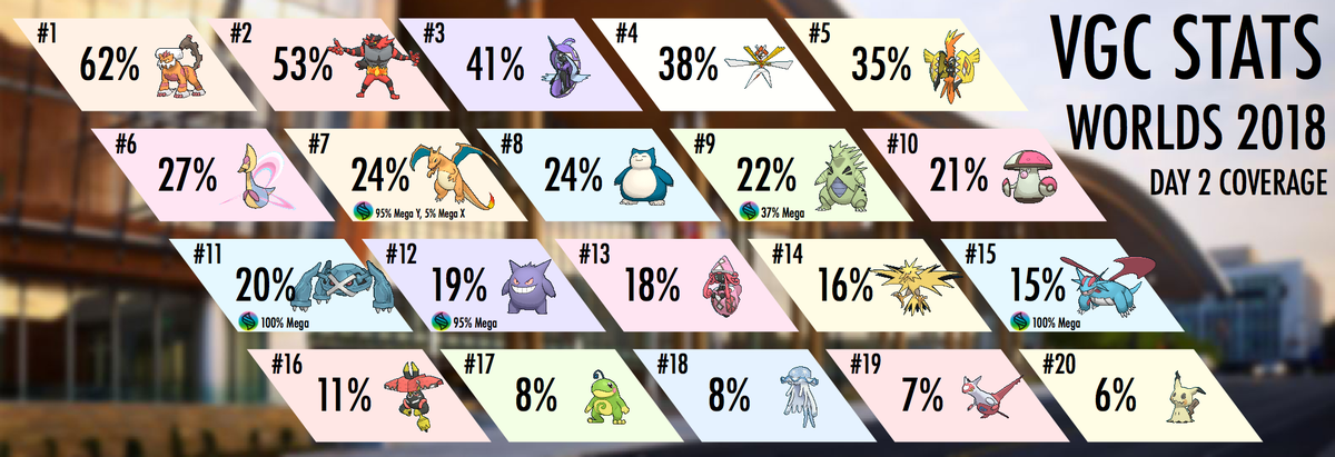 vgcstats tweet picture