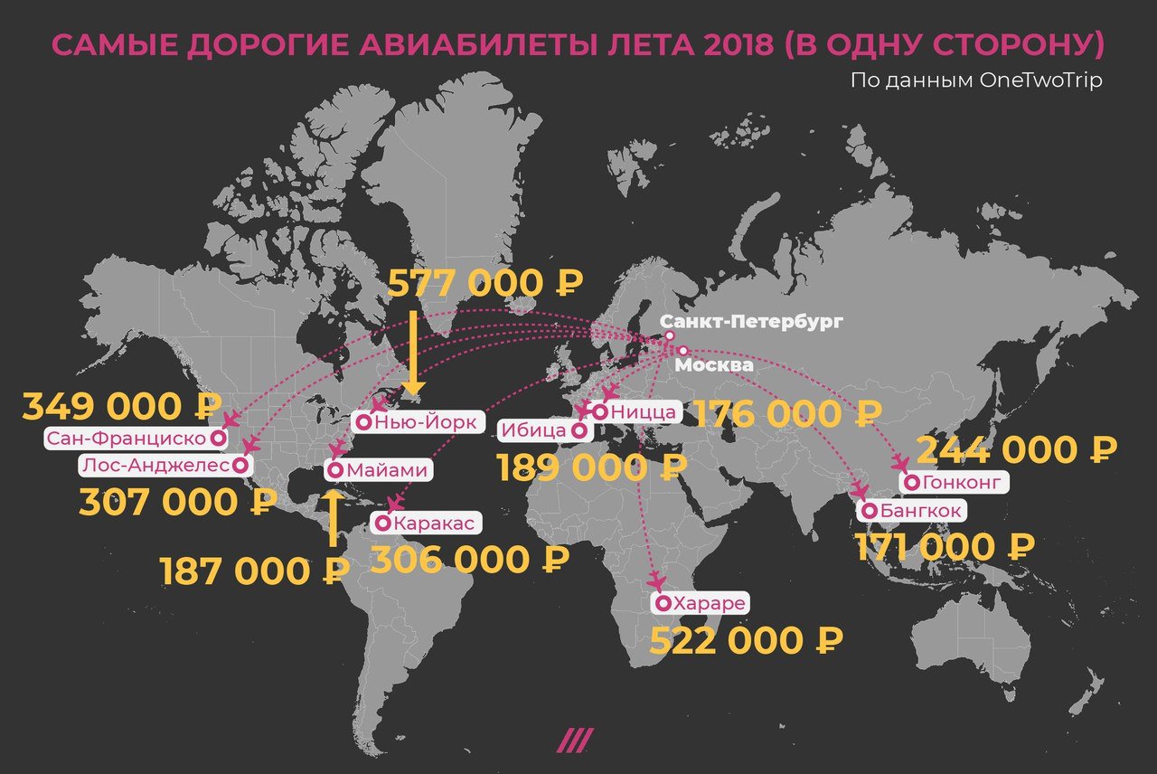почему авиабилеты дорогие почему авиабилеты дорогие