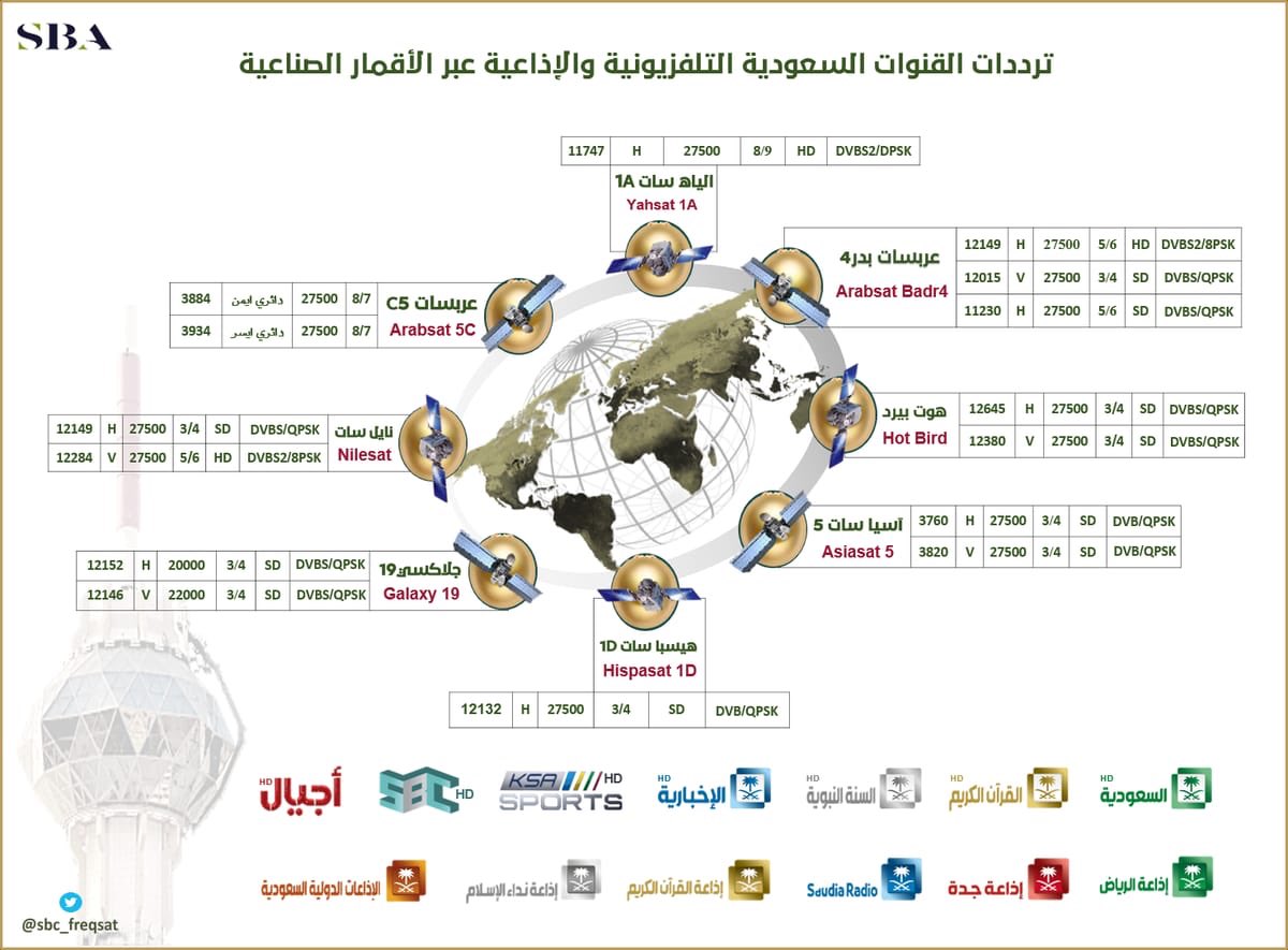 القنوات الرياضية السعودية