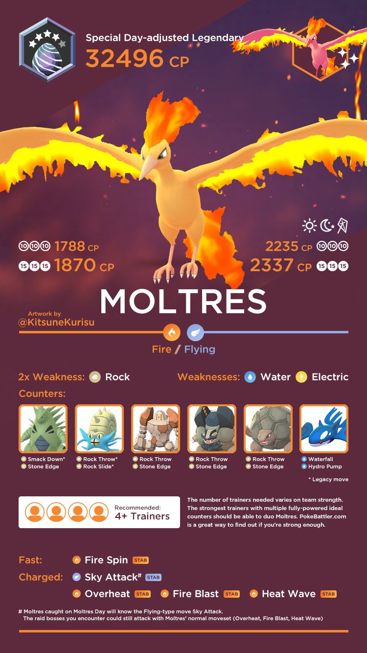 Pokemon Go Moltres counters