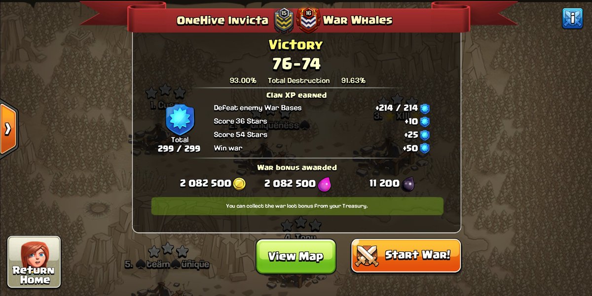 Awesome No dip style war. Was a very fun one. Thanks @War_Whales 🐝 <a href="/OnehiveI/">OneHive Invicta</a>