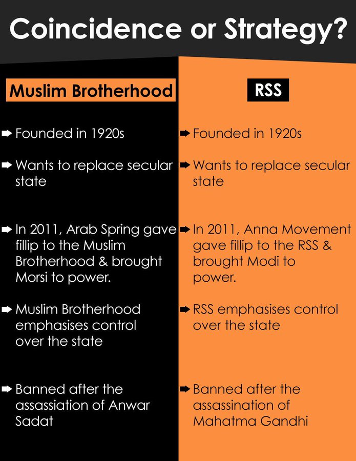 Spandana Sex - Congress IT cell head Divya Spandana compares Muslim Brotherhood to the RSS