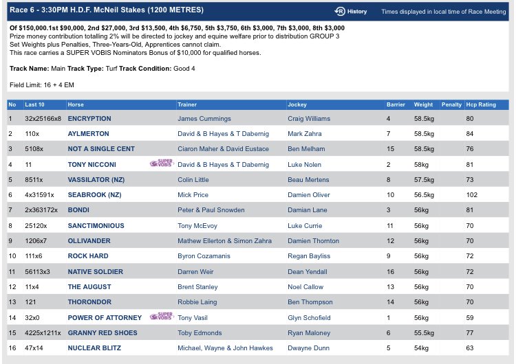 brillianceracin's tweet image. Super Saturday at Caulfield looks an absolute belter with the headlining act of the Group 1 Memsie Stakes which includes multiple Group 1 winning talent and current #Everest slot holder #VegaMagic. The Heath includes #SantaAnaLane and #BraveSmash who are also #Everest bound.