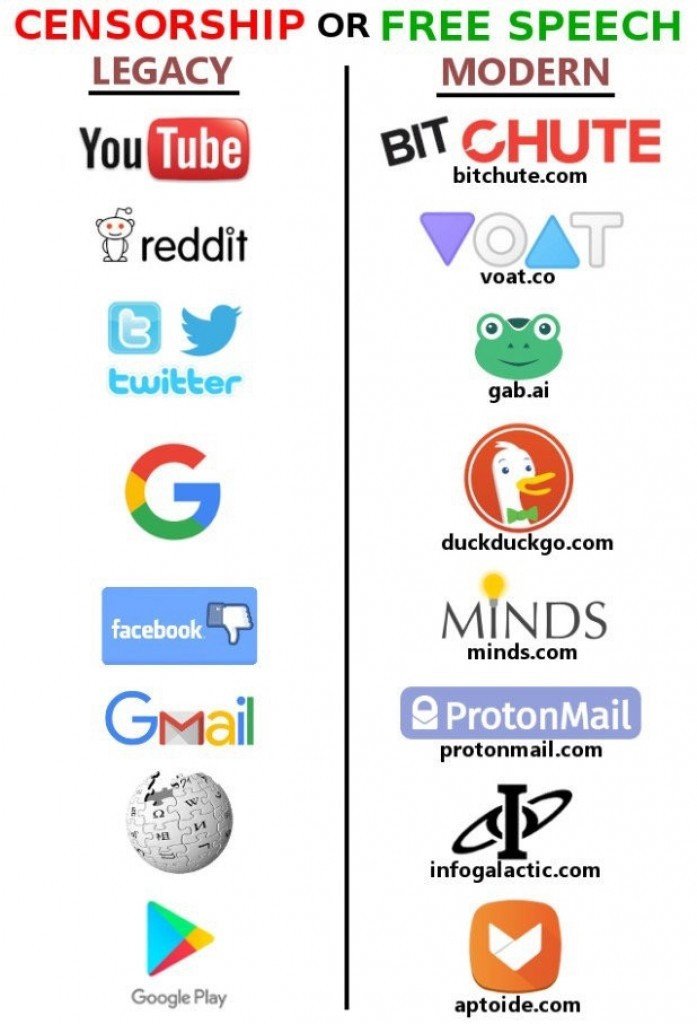 crearteso's tweet photo. Comparativo de aplicaciones que limitan la libertad de expresión y sus homólogas que si cumplen con el #FreeSpeechForAll https://t.co/W1OqlEKvOZ