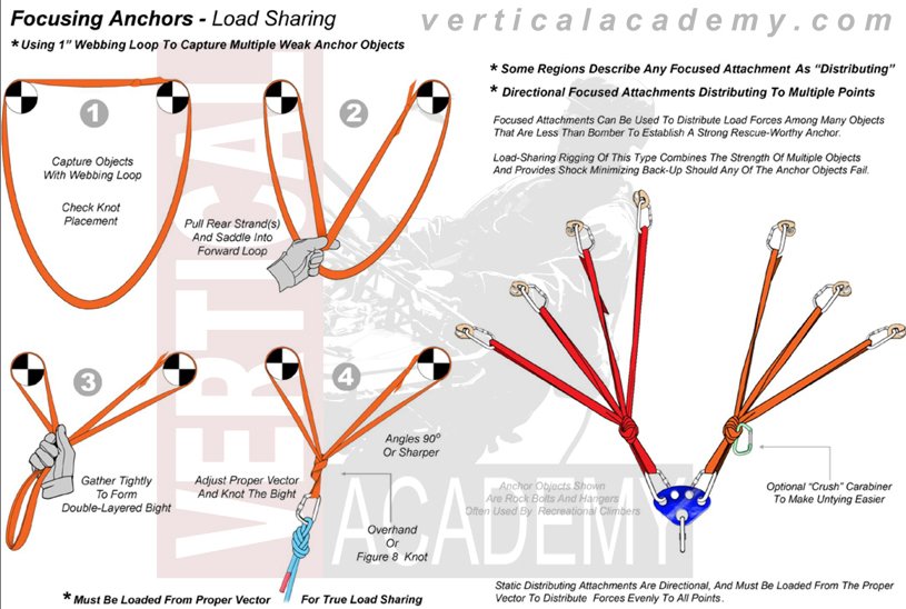 Building on basics... verticalacademy.com amazon.com/Vertical-Acade…