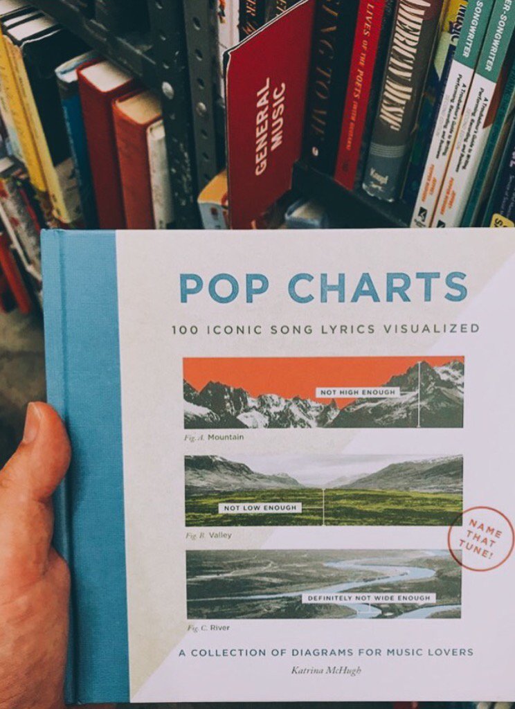 Pop Charts 100 Iconic Song Lyrics Visualized