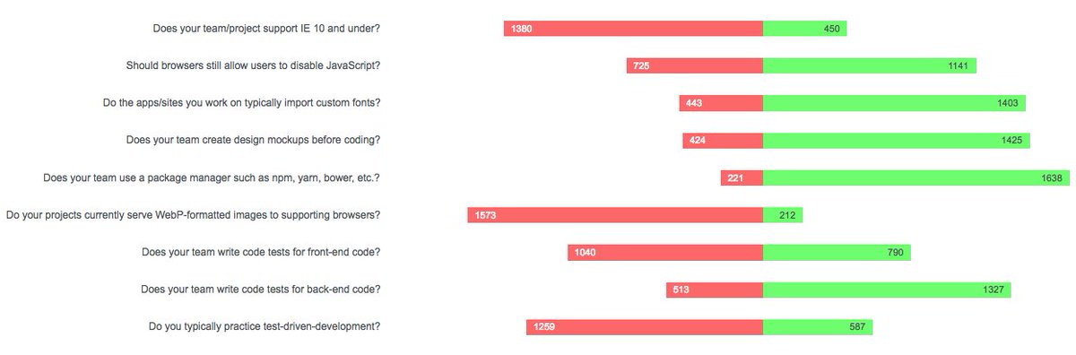 Kendo Ui Bar Chart