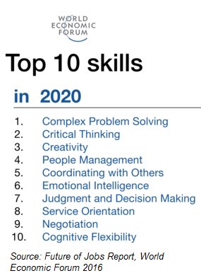 CEO_Wannabe's tweet image. Are you ready? #complexproblemsolving #criticalthinking #creativity #peoplemanagement #coordinatingwithothers #EmotionalIntelligence #judgement #decisionmaking #serviceorientation #negotiation #cognitiveflexibility