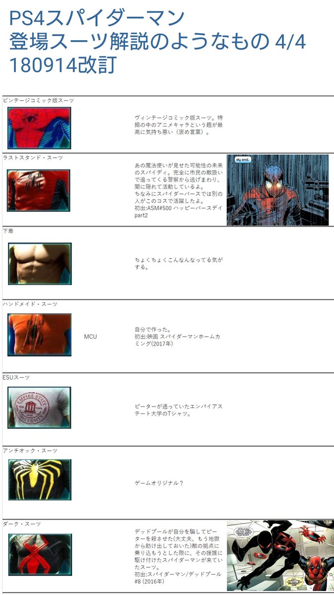 Marvel S Spider Manのまとめ Min T ミント Marvel S Spider Manのまとめ Min T ミント