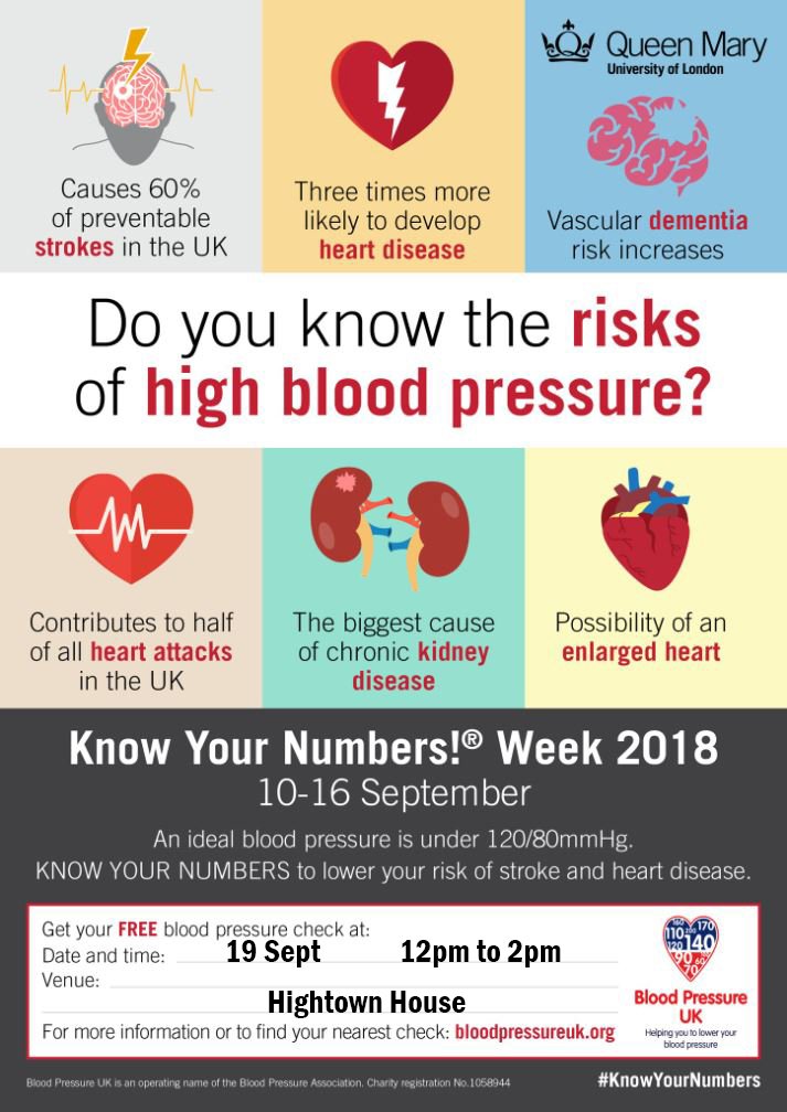 HightownHA's tweet photo. As part of @BloodPress_UK #KnowYourNumbers week, we have booked visits from @NuffieldHealth, Balance Chiropractors and Nut4life to give nutrition and fitness advice to our staff, as well as blood pressure tests! 😁👍🏼 #BeActive #Connect #KeepingLearning https://t.co/PBMsCZIfrc