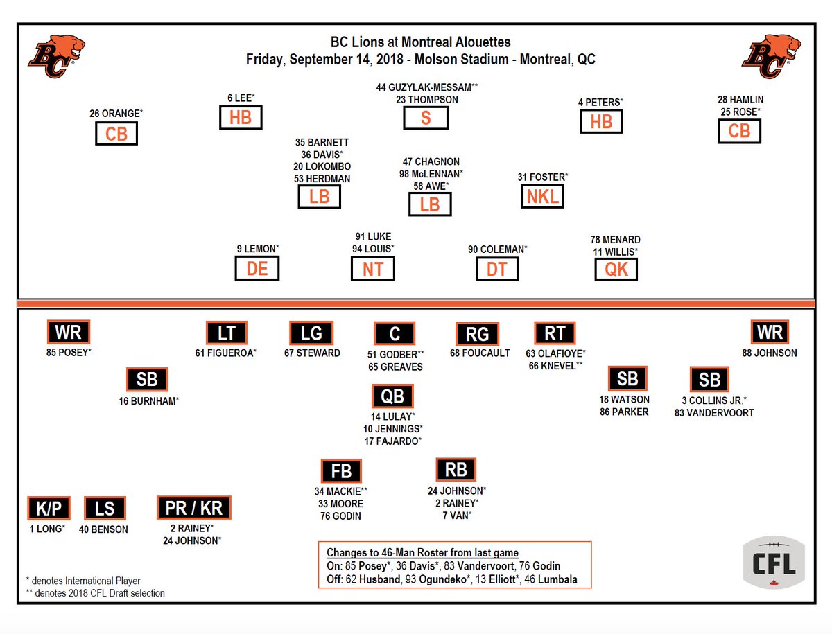 Lions Depth Chart 2018