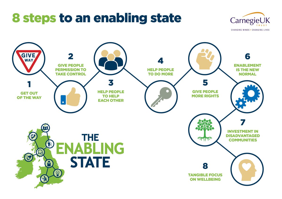 Jenny_Carnegie's tweet image. @CornerstoneScot has gone through a radical restructure to improve outcomes for service users - Kelly Blair shares what the shift to self managing teams has been like from a staff perspective #Enablingstate #learning #fromrhetorictoreality bit.ly/2x9YJx6