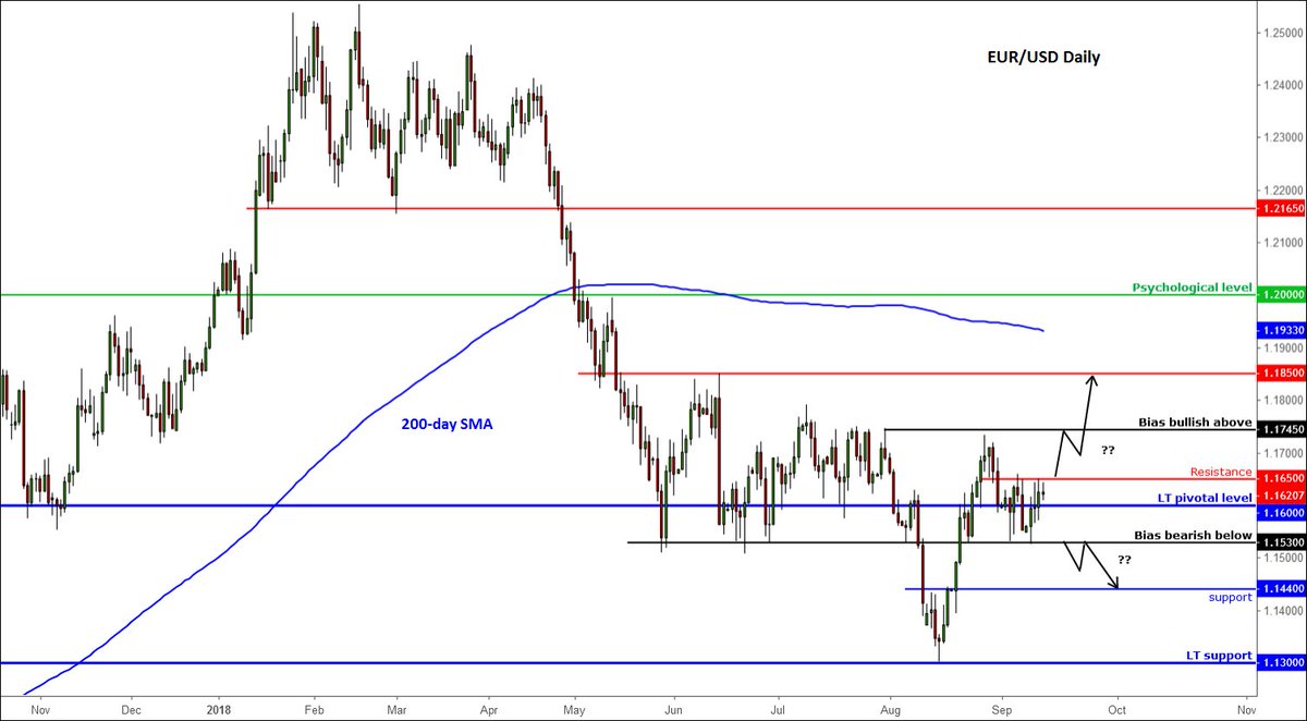 Wct Rate Chart