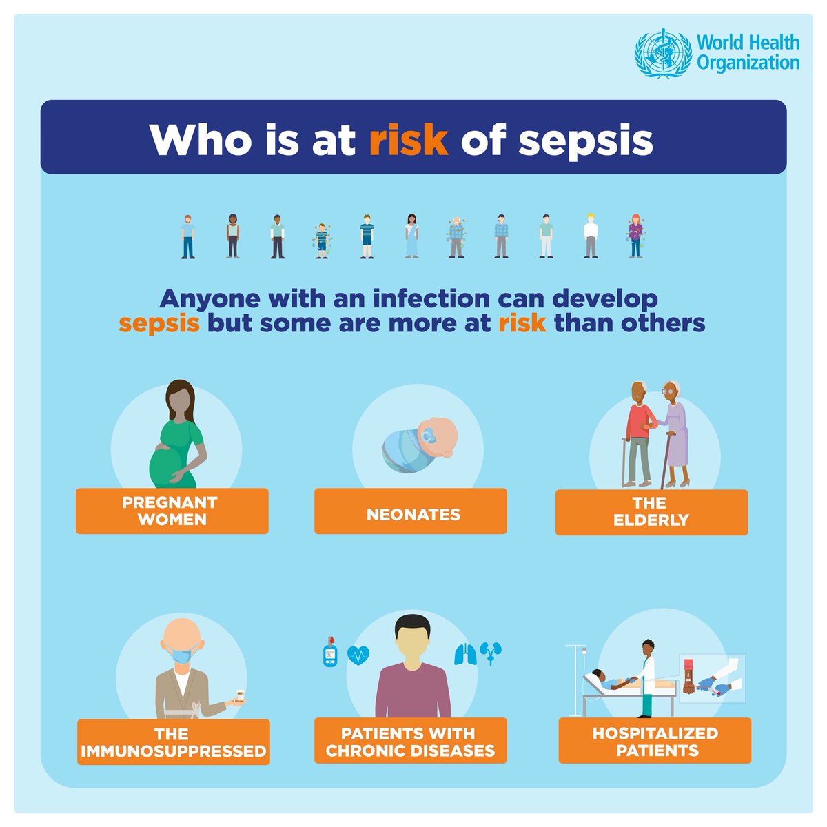Anyone with an infection can develop #sepsis, but some people are more at risk than others:
-Pregnant women
-Neonates
-The elderly
-People with chronic diseases or immunosuppression
-Hospitalized patients
#WorldSepsisDay