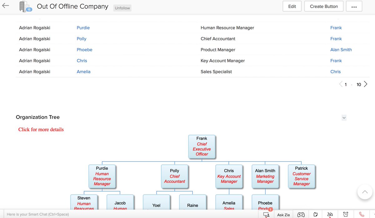 Target Org Chart