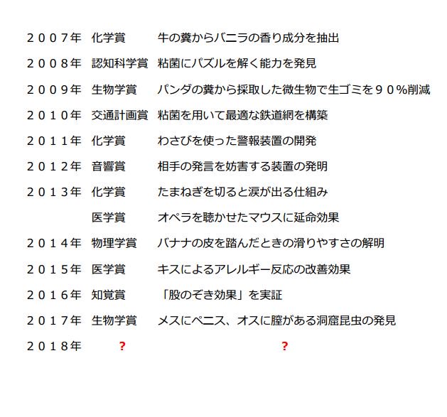 2018年イグノーベル賞受賞式 Togetter
