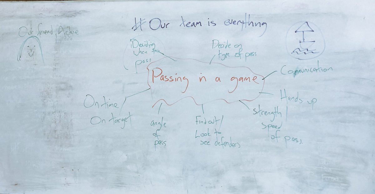 Gladiators_SBC's tweet image. Tell us what you understand about passing in a game! #DevelopingUnderstanding  #MakingSenseOfWhatWeAreDoing #DecisionMaking  #OurTeamIsEverything