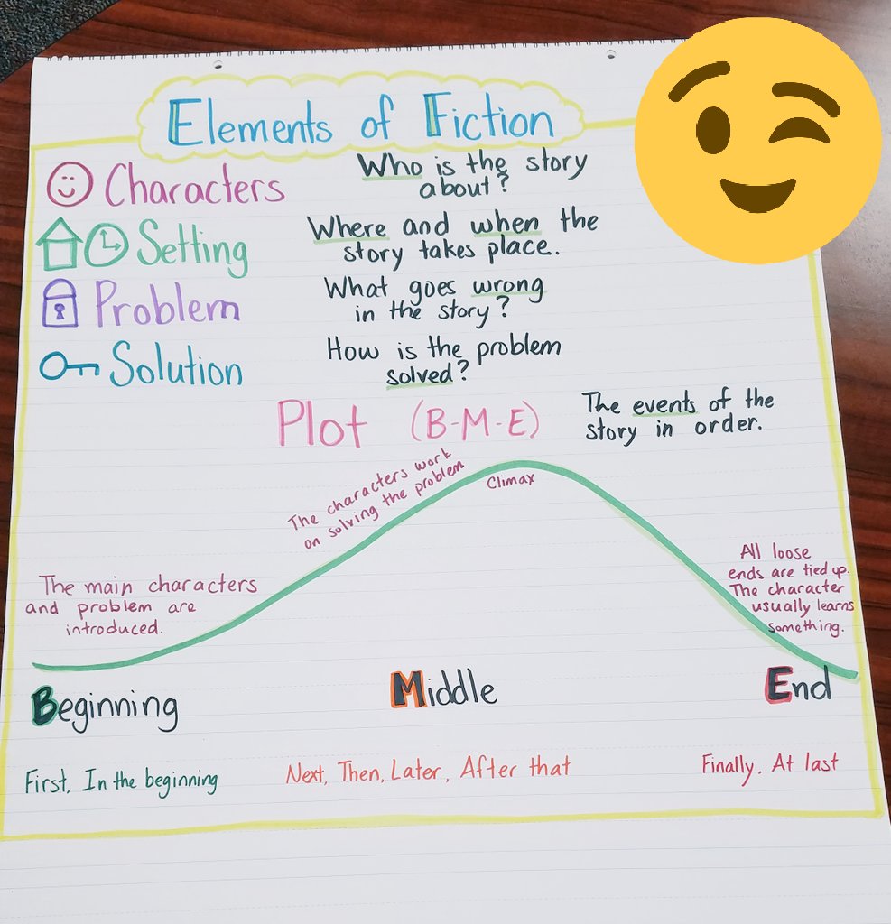 Mrs_Moore_TCES's tweet image. Because sometimes you just have to use ALL of the markers on one chart ✍️ #anchorchart #NotUsuallyThisPretty