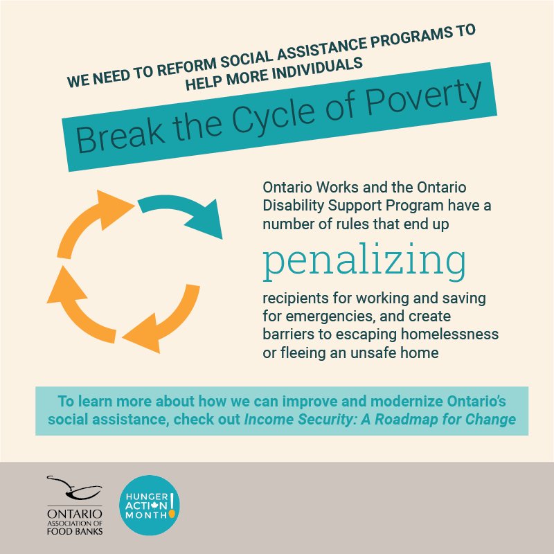 We need to reform social assistance to help more people break the cycle of poverty. OW and ODSP have rules that end up penalizing recipients for working and saving for emergencies, and create barriers to escaping homelessness or fleeing an unsafe home. #HungerActionMonth