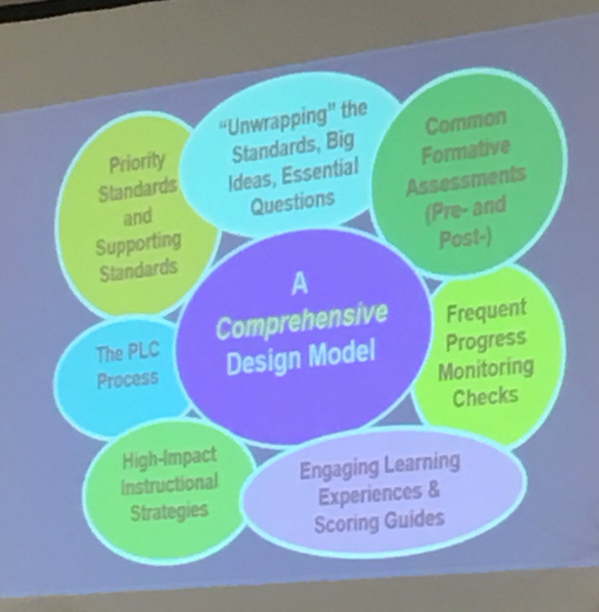 SMetzgerLMW's tweet photo. A Comprehensive design model. Engaging learning experiences. Authentic performance tasks. #SCDN #csipd @ONBOCES @fisher1000 @JenPanTala https://t.co/RKwfJIkSxl
