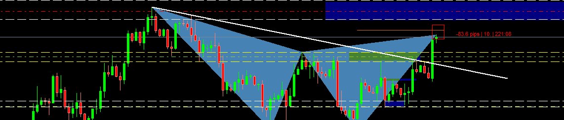 1trader_forex's tweet photo. @forex3344 مارأيك بعقد بيع جديد من المنطقة الزرقاء مكان الستوب والغي الستوب ؟ https://t.co/h4Dq52pcn3