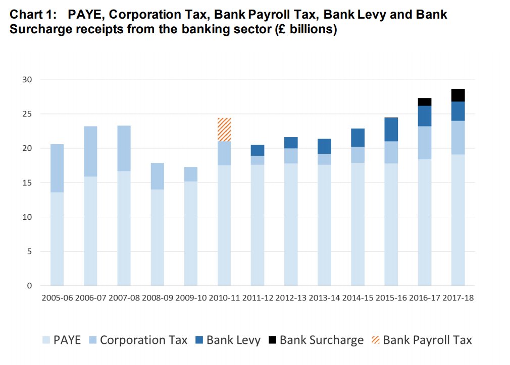 Payroll Tax Charts 2015