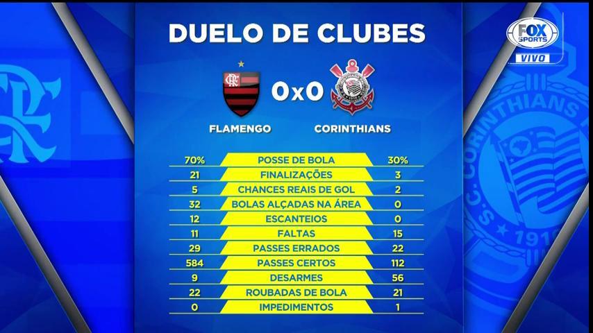 Jogo Condensado, Corinthians x Flamengo, Fase de Classificação