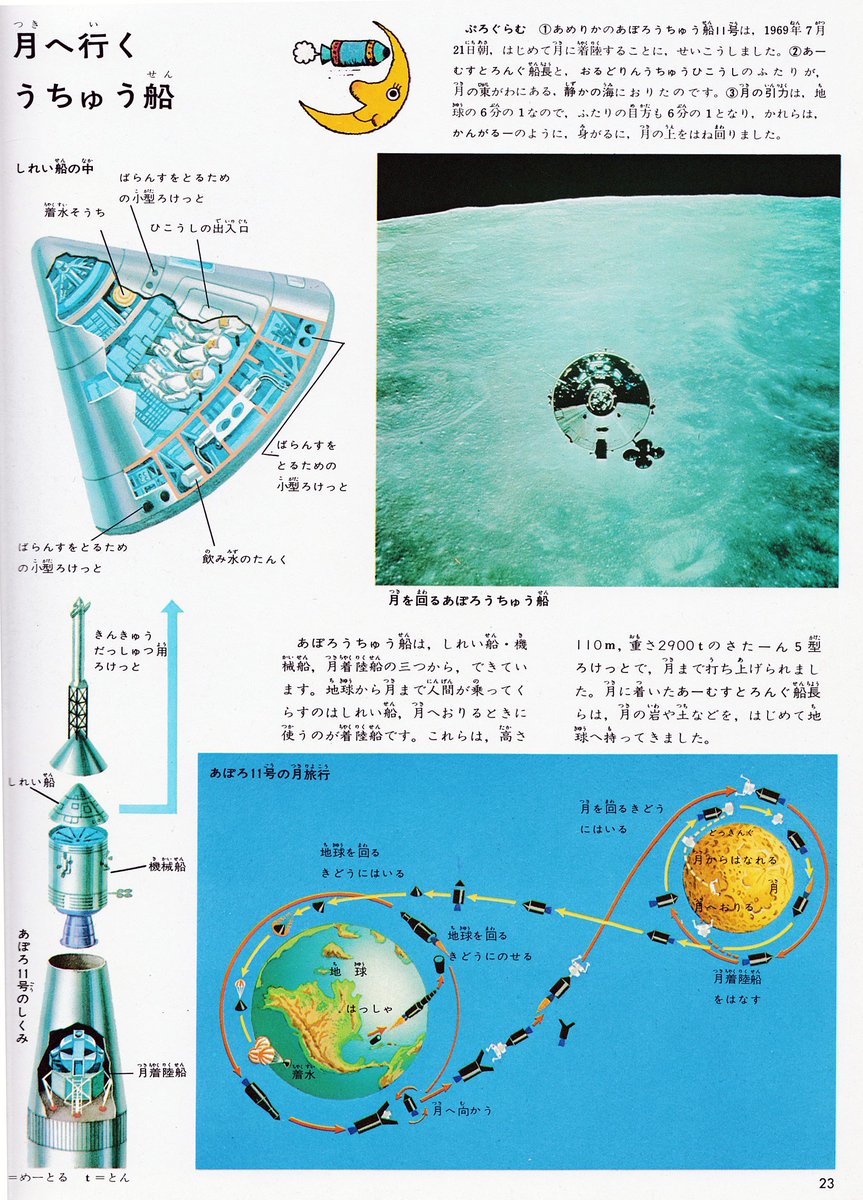 Reorge プログラム式 こどもカラー図鑑 12 ずが こうさく おんがく たいいく かてい S45 10 第1刷 S51 10 第26刷発行 T Co Xufimhuab8 Twitter