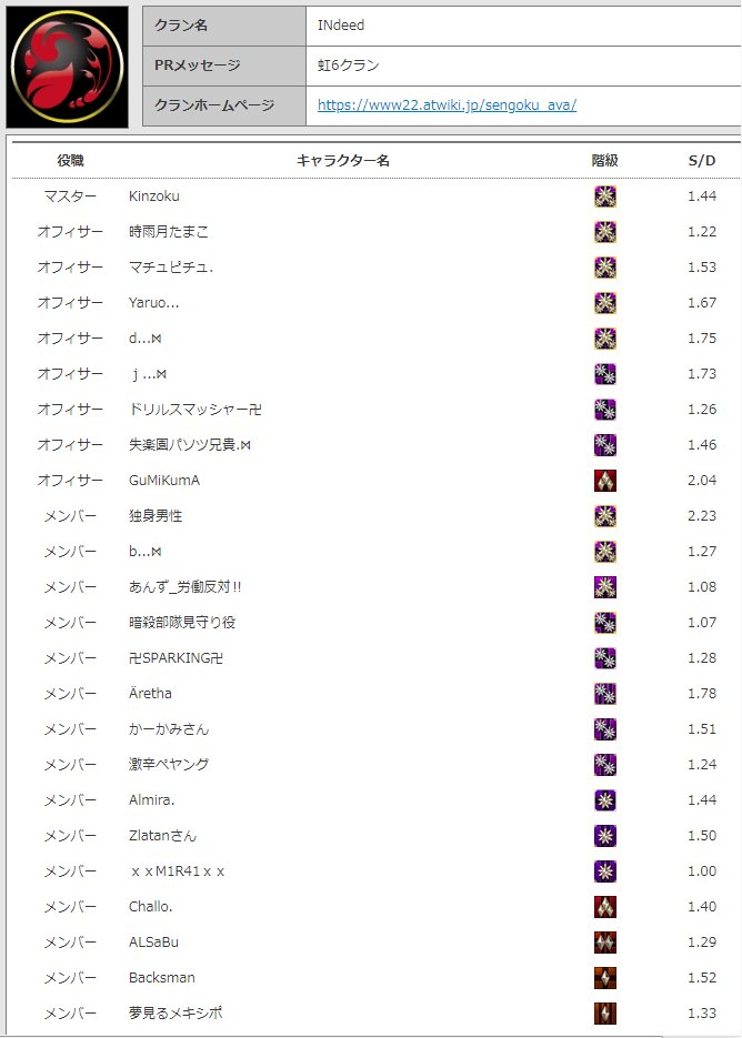 Avaクラン Avaクラン