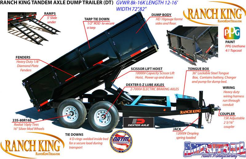howdyrv's tweet photo. SPECIAL ONLY $8,495! 👷♂️👨🌾Get the job done with this new 2017 #RanchKing #Trailers #HeavyDuty #DumpTrailer! 💪 14 ft long. Large dump body for hauling, durable 10 ply tires, ramps for easy loading. 🚜🌲 ...👉 https://t.co/XS9GaSCxg6 #HowdyRanchRV #SanAntonio #CorpusChristi https://t.co/qfBrY2HYvl