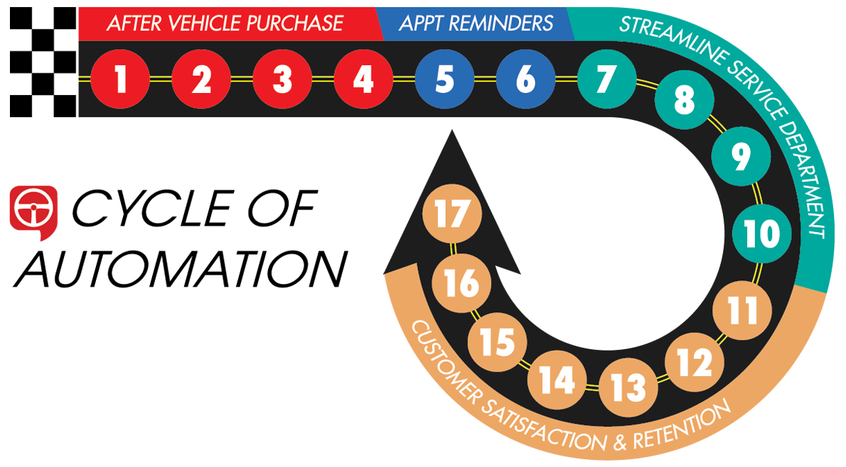 text2drive's tweet image. Powerful Targeted Automation & Service/Parts Workflow Interface. View Breakdown - hubs.ly/H0dKd0T0
#Text2Drive #AutomationWorkflows #AutomationInterfaces #AutomationCycle #AutomatedTexting #AutomatedText #AutomatedMessaging #AutoIndustry #AutoIndustryNews #BusinessTexting