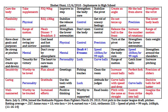 T Ball Rotation Chart