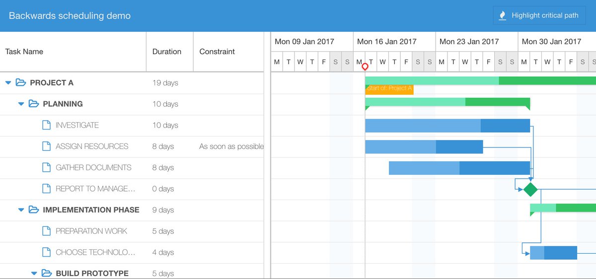 Extjs Chart Demo