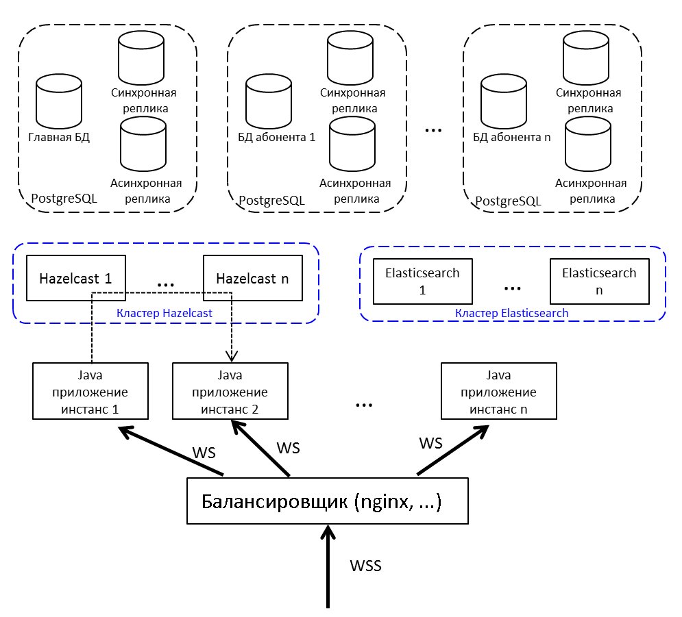 Масштабирование postgresql. Типы в postgresql. Postgresql масштабирование. Ядро postgresql. Горизонтальное масштабирование бд.