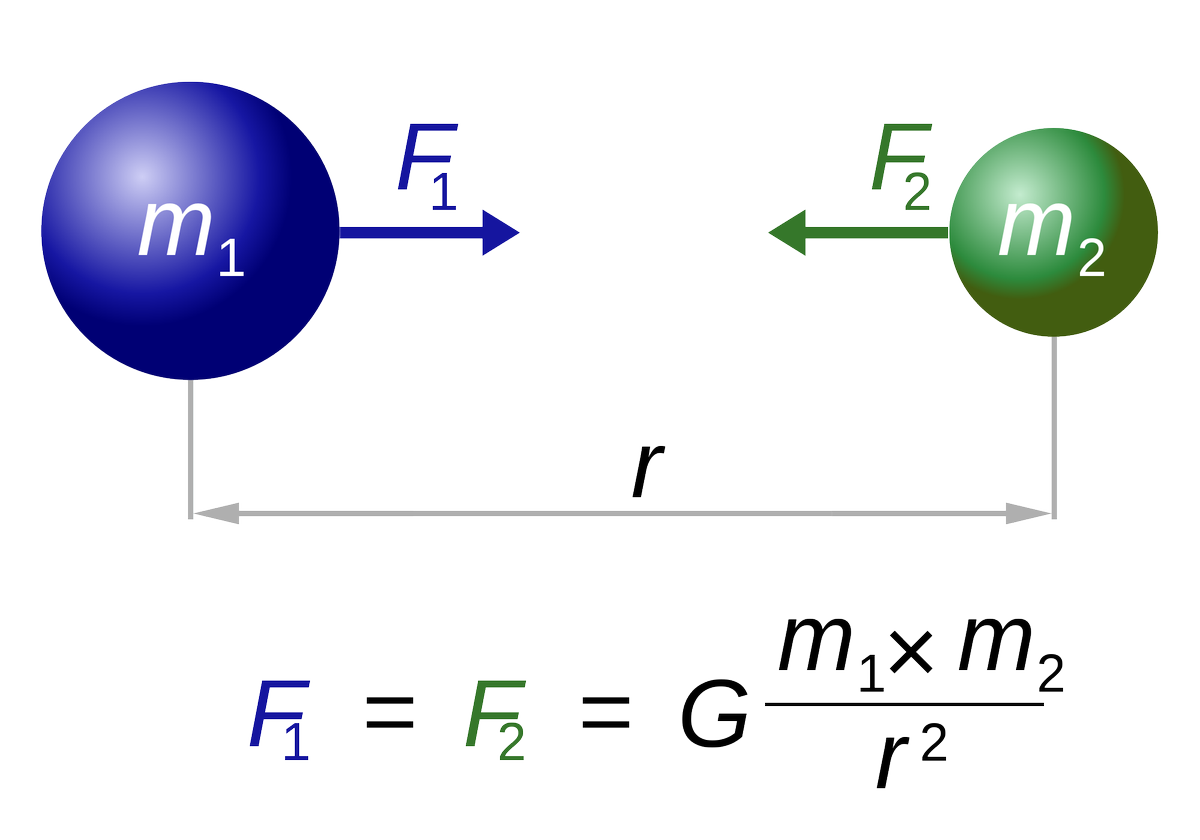 TheEarthIsFlatt's tweet photo. In 1687, Newton created the “Theory of Gravity” “Laws of Motion” made a breakthrough with the invention of the reflecting telescope. Newton formulated law of cooling, made the first calculation of the speed of light and introduced the notion of newtonian liquid. https://t.co/i04PKotgeP