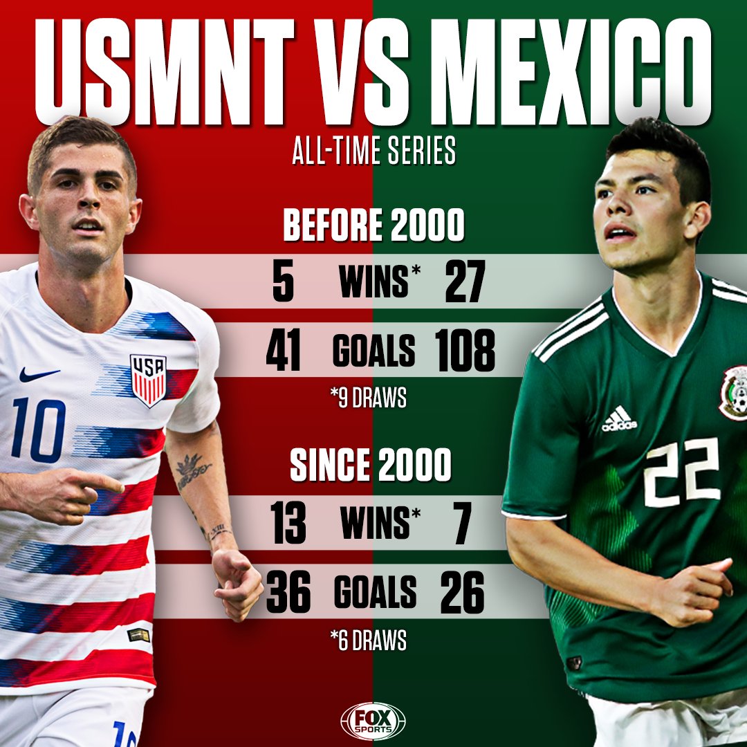 Mexico Vs Usa Next Game Usa 3 Vs 2 Mexico Scores Summary Stats