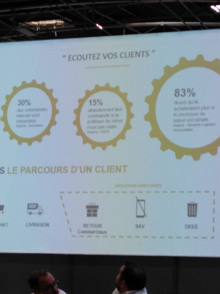 Ecom_NationFR's tweet image. Pour @Shoprunback 
- 30% des commandes internet sont retournés
- 15% abandonnent leur commande si la politique de retour n'est pas clair 
#ParisRetailWeek