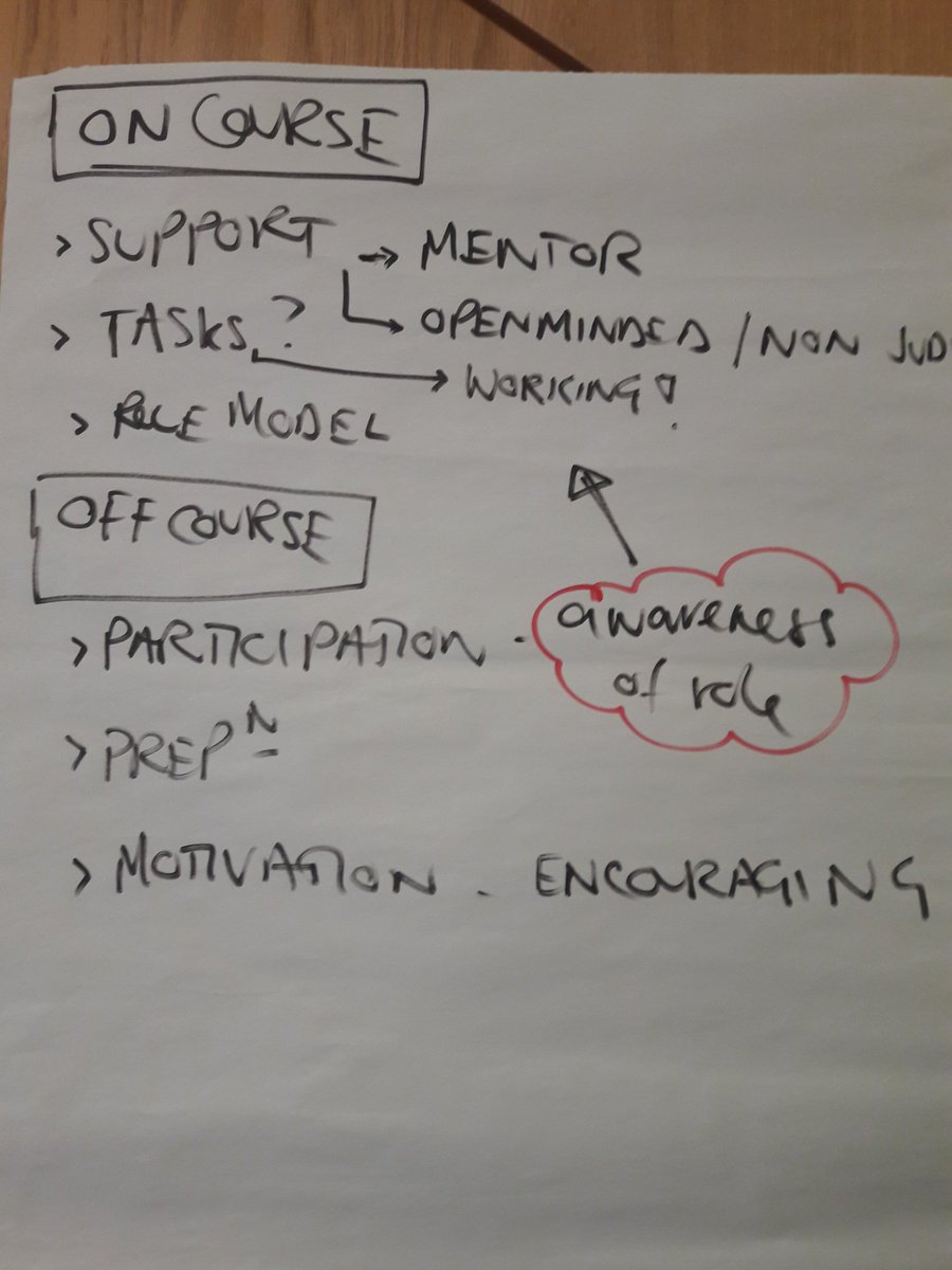 ngha_community's tweet photo. Successful #volunteer workshop delivered this AM by #Pitstopsproject staff & graduate. Looking forward to welcoming new helpers on next cohort delivery as well as post-course engagement
#HaVaTry activities... https://t.co/y6hO3HgqNO