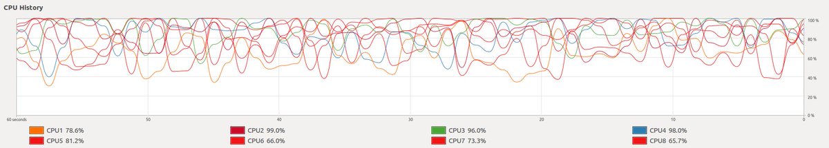 Convexconcave1's tweet image. واقعاً اثر هنریه این #scikit_learn
#cpu_usage