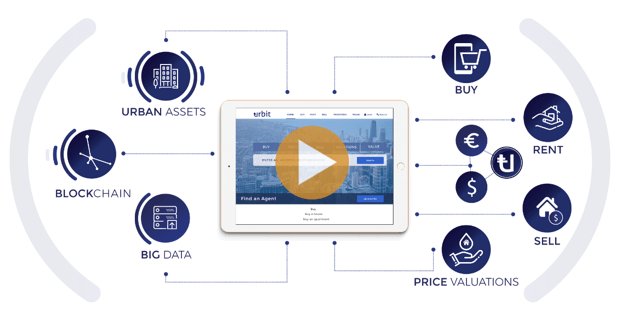 IcoMonth's tweet photo. Urbit Data (URB). The next REVOLUTION of the real estate market

Registration from here: https://t.co/tB0nbCyAt7

#blockchain #RealEstate #estate #raices #Cryptocurrency
#crypto #cripto #Commercialservices #commercial #BigData
#Retail #SmartContract #Software #Turism https://t.co/SUblkQ7rUr