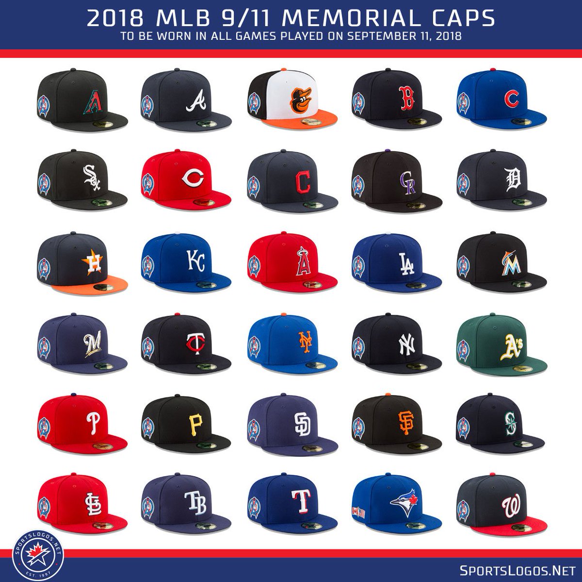 Chris Creamer  SportsLogos.Net on X: All 29 U.S. based #MLB teams will  wear special red, white, and blue star-spangled ballcaps today in  celebration of the Fourth of July. The Toronto Blue