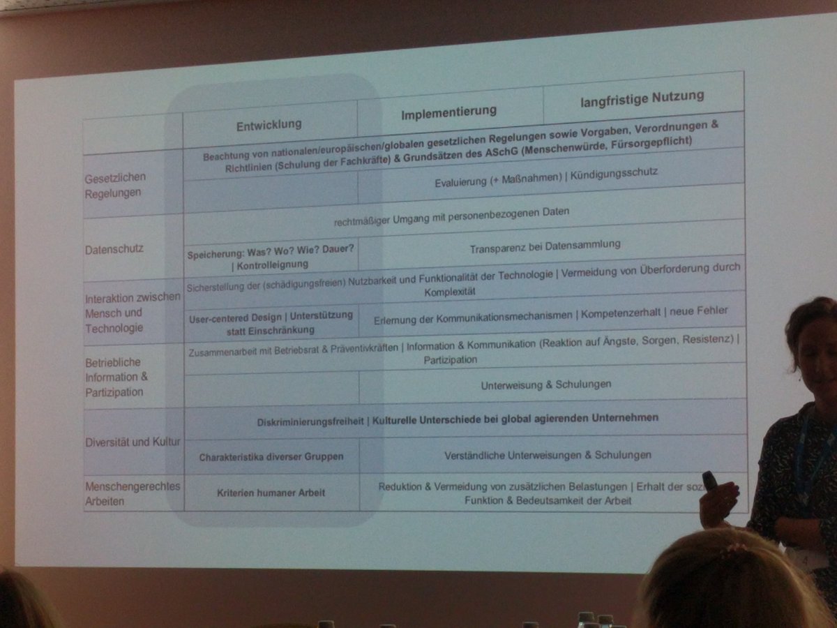 <a href="/cgerden/">Cornelia Gerdenitsch</a> talks about cognitive &amp; physical assistence systems from an OSH point of view!
So many topics to think about! 😯
#pasig