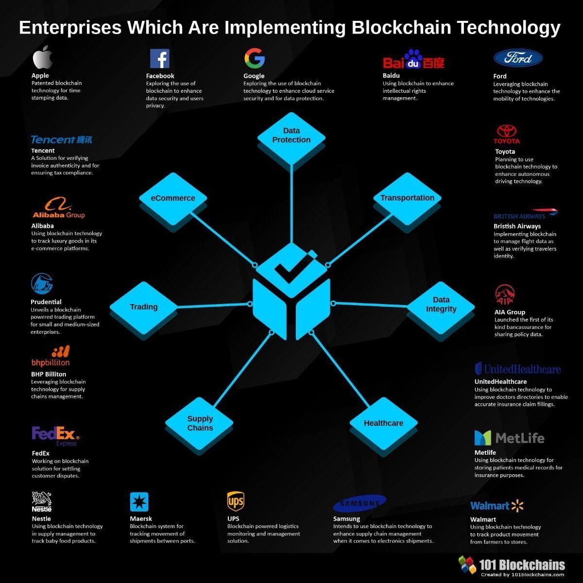 kashthefuturist's tweet image. Enterprises Implementing Blockchain Technology

#blockchain #innovation #Robotics #AI #robots #future #IoT

@evankirstel @MikeQuindazzi @kuriharan @diioannid @sallyeaves @alvinfoo @SBourremani @SpirosMargaris @chboursin @jblefevre60 @HaroldSinnott @gvalan @antgrasso @psb_dc
