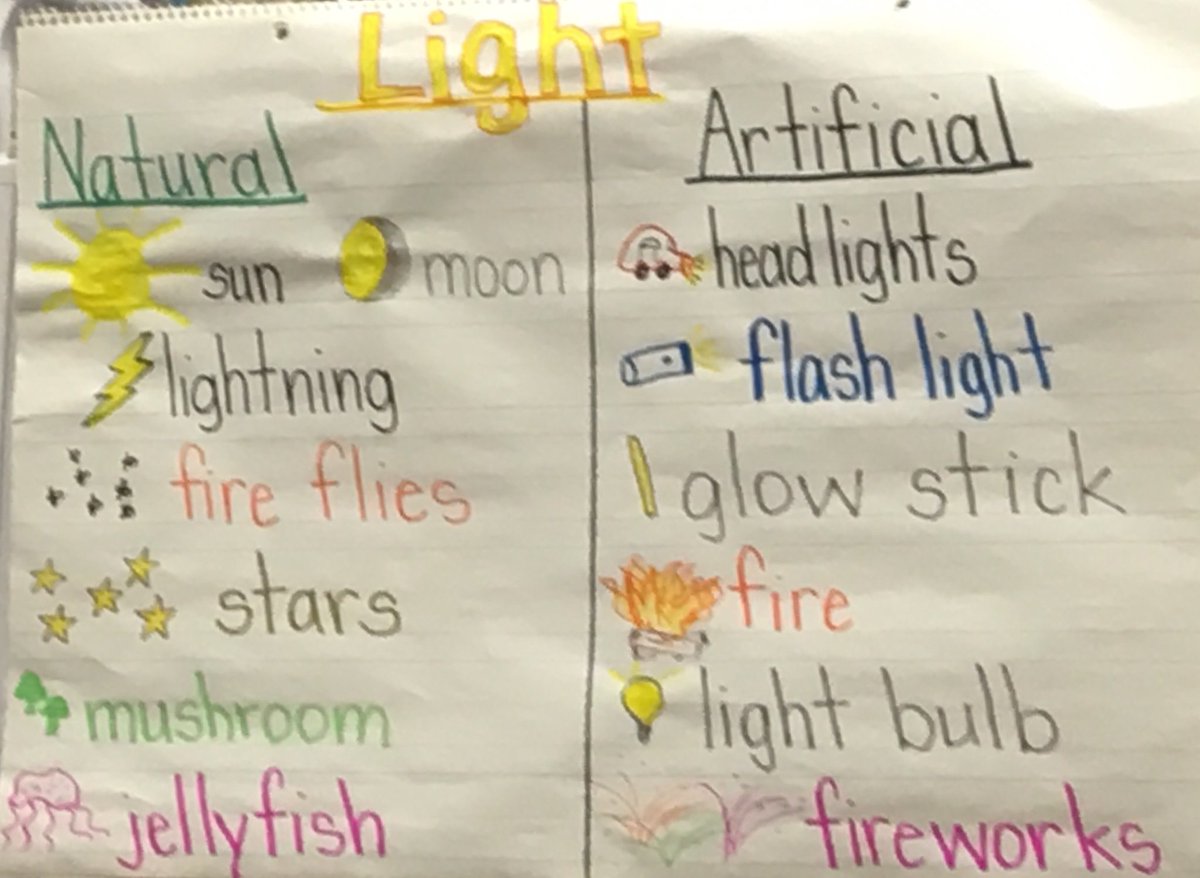 EastAiken's tweet photo. Mrs. Wise's young scientists are hard at work learning about light! #EngagedAndLearning #ScienceIsOurJam https://t.co/fezfiLMwuz