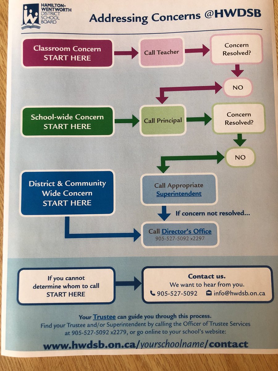 Parents/Caregivers - A process to follow if you have concerns #hwdsbfos3 #hwdsbparentengagement