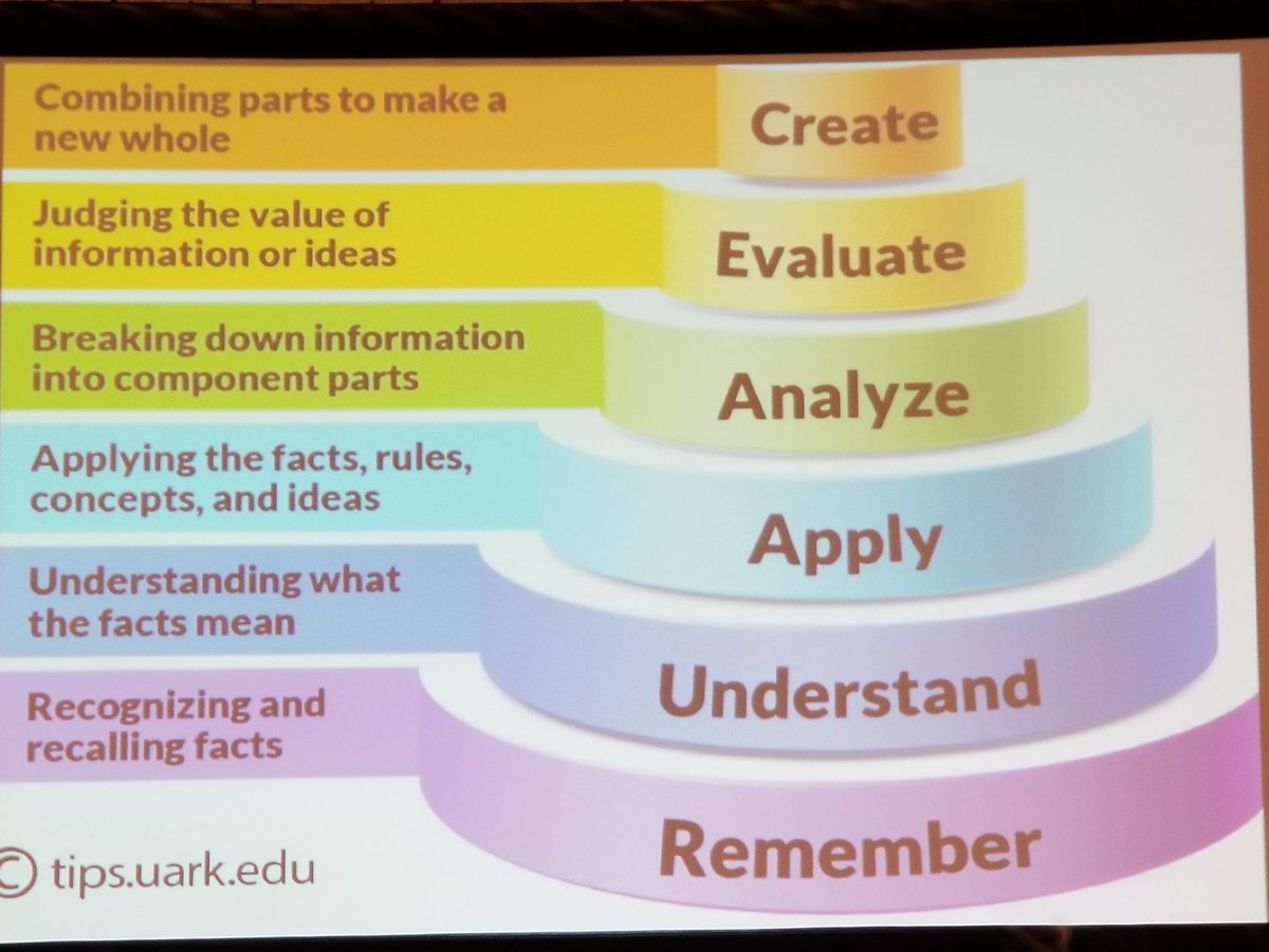 SimplyEdTech's tweet photo. The #blendedlearning classroom activities are based on the same skills and standards as "traditional" classes. Elevating with rigor is still a goal. #CFISDBlended #CyFairEdTech #CFISDSecELAR #SecELAR https://t.co/ujPVV7UBUC