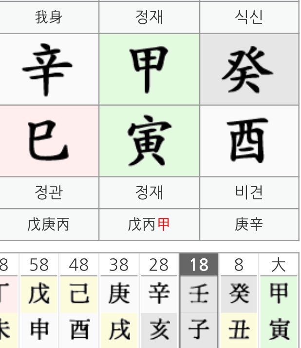 링고살롱 RINGO SALON on Twitter "4) 28세부터 역마충이 오니 해외로 나가는 운이 좋네요. 워낙에도