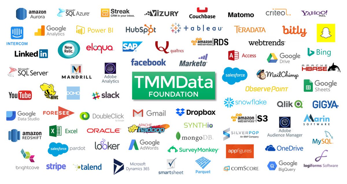 tmmdata's tweet photo. TMMData’s list of #connectors keeps growing! Our self-service #ETL tools enable quick #data access for #marketing, #sales, &amp; other #DataDriven teams. Legacy systems? Learn about #DataIntegration for unique sources https://t.co/BzF3L6LUUQ https://t.co/ZNVLfSZEcV